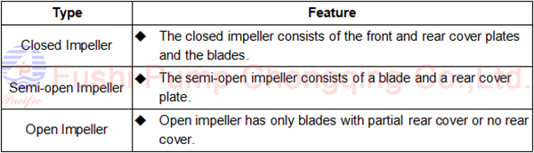 Table of Casting Bronze Marine Pump Impeller Types.png